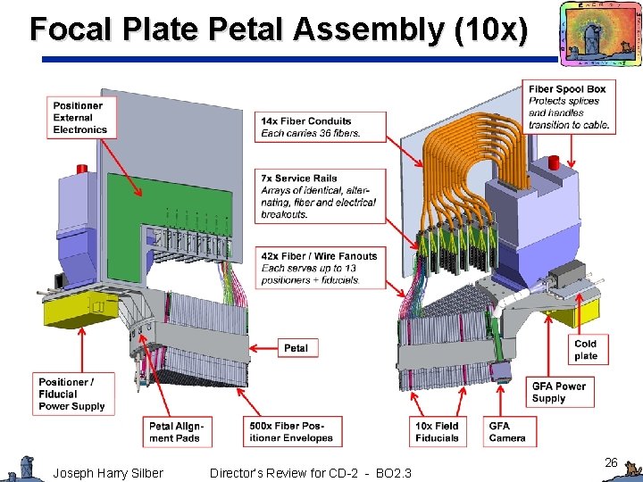 Focal Plate Petal Assembly (10 x) Joseph Harry Silber Director’s Review for CD-2 - Focal Plate Petal Assembly (10 x) Joseph Harry Silber Director’s Review for CD-2 -