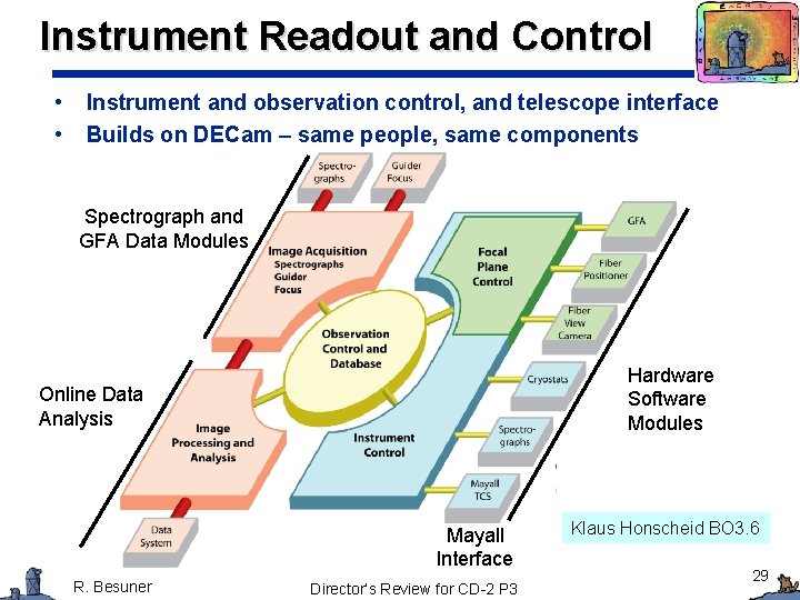Instrument Readout and Control • • Instrument and observation control, and telescope interface Builds Instrument Readout and Control • • Instrument and observation control, and telescope interface Builds