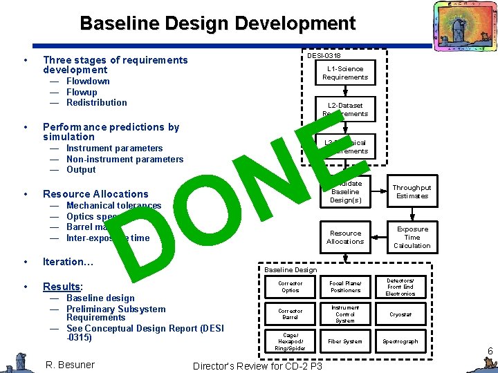 Baseline Design Development • DESI-0318 Three stages of requirements development L 1 -Science Requirements Baseline Design Development • DESI-0318 Three stages of requirements development L 1 -Science Requirements