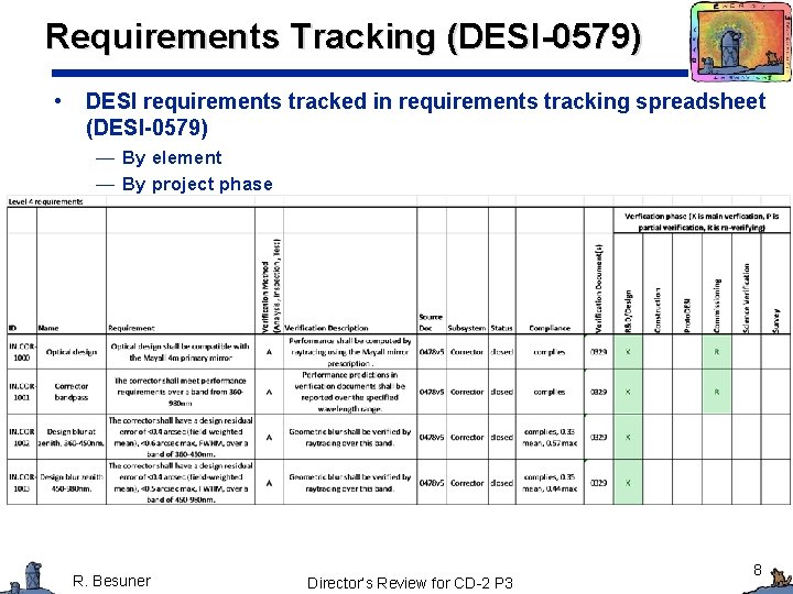 Requirements Tracking (DESI-0579) • DESI requirements tracked in requirements tracking spreadsheet (DESI-0579) — By Requirements Tracking (DESI-0579) • DESI requirements tracked in requirements tracking spreadsheet (DESI-0579) — By