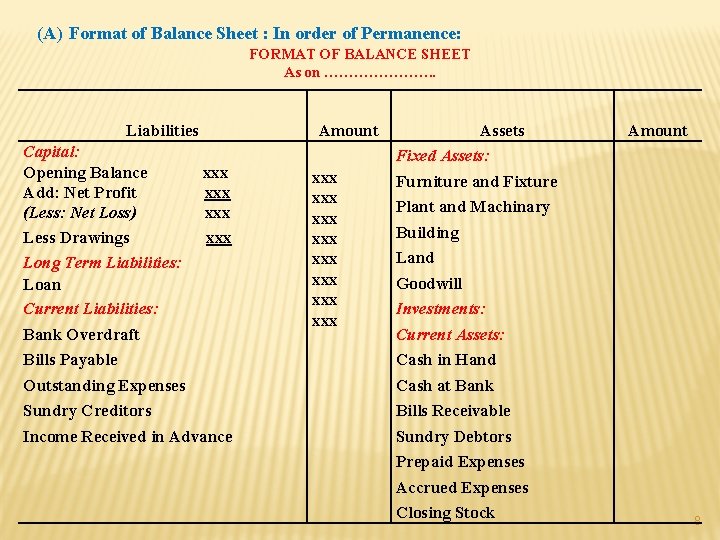 (A) Format of Balance Sheet : In order of Permanence: FORMAT OF BALANCE SHEET