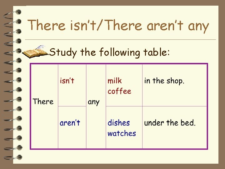 There isn’t/There aren’t any Study the following table: 