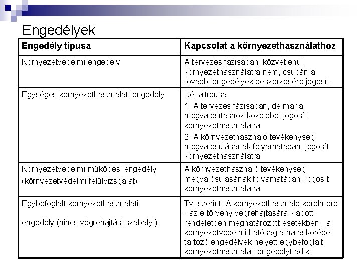 Engedélyek Engedély típusa Kapcsolat a környezethasználathoz Környezetvédelmi engedély A tervezés fázisában, közvetlenül környezethasználatra nem,