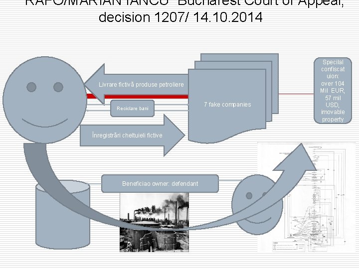 “RAFO/MARIAN IANCU” Bucharest Court of Appeal, decision 1207/ 14. 10. 2014 Livrare fictivă produse