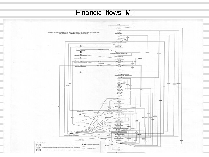 Financial flows: M I 
