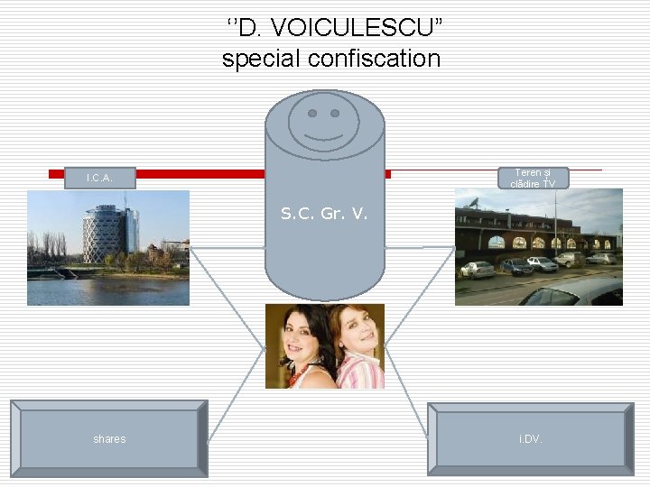 ‘’D. VOICULESCU” special confiscation Teren și clădire TV I. C. A. S. C. Gr.