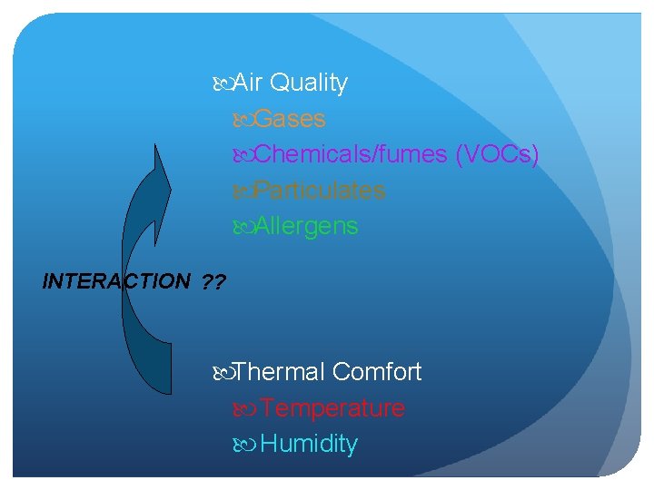  Air Quality Gases Chemicals/fumes (VOCs) Particulates Allergens INTERACTION ? ? Thermal Comfort Temperature