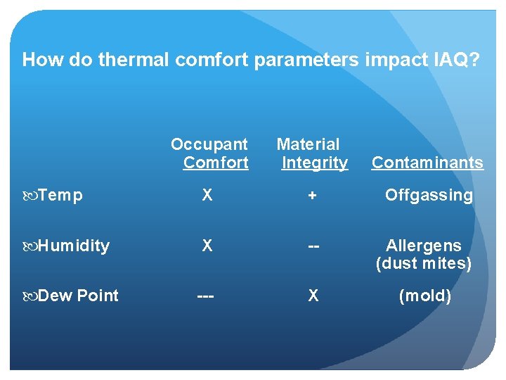 How do thermal comfort parameters impact IAQ? Occupant Comfort Material Integrity Contaminants Temp X