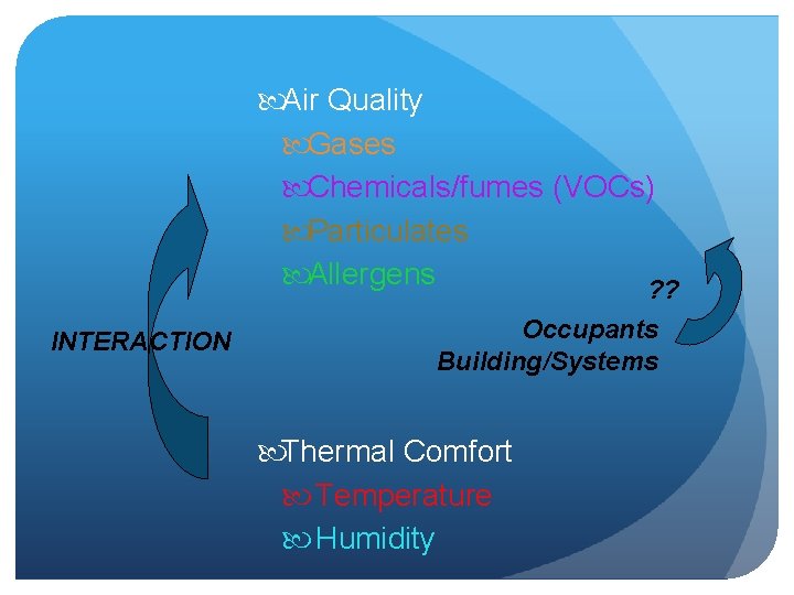  Air Quality Gases Chemicals/fumes (VOCs) Particulates Allergens ? ? INTERACTION Occupants Building/Systems Thermal