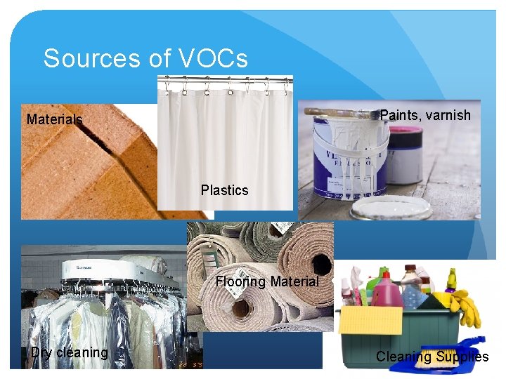 Sources of VOCs Paints, varnish Materials Plastics Flooring Material Dry cleaning Cleaning Supplies 
