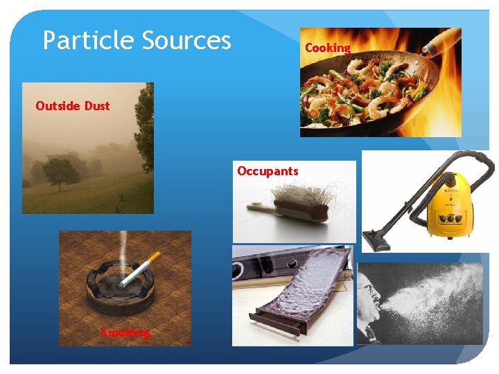Particle Sources Cooking Outside Dust Occupants Smoking 