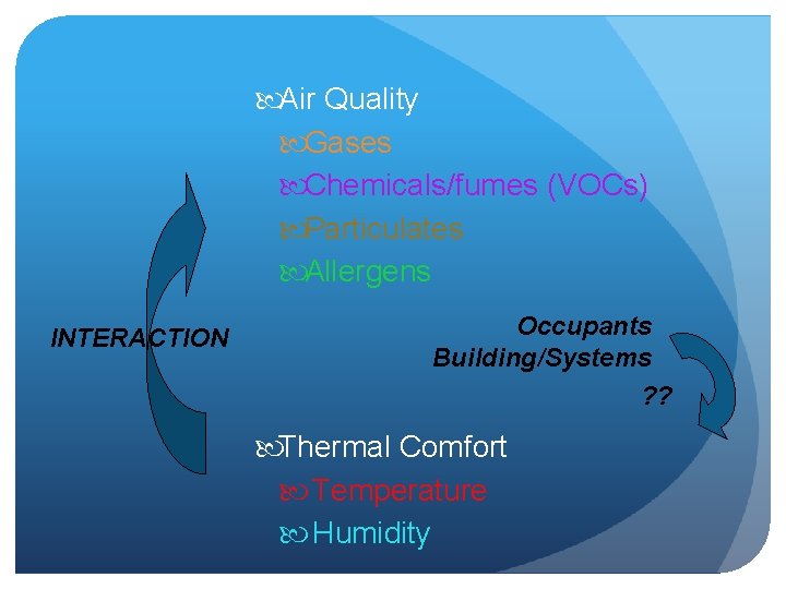  Air Quality Gases Chemicals/fumes (VOCs) Particulates Allergens INTERACTION Occupants Building/Systems ? ? Thermal