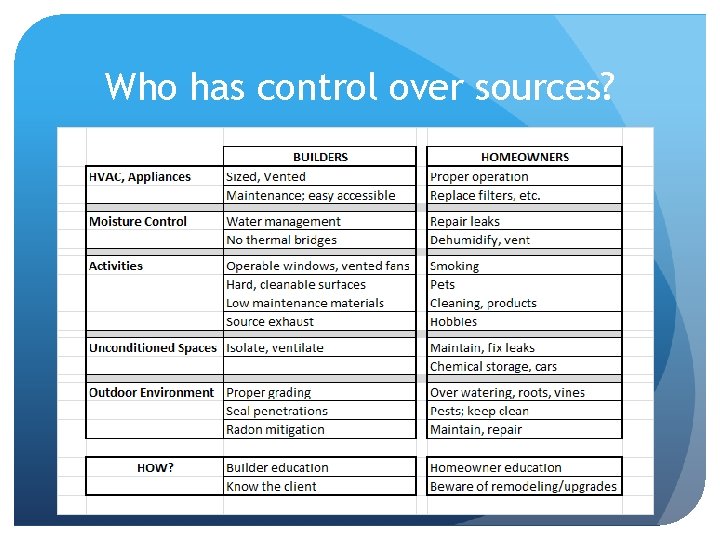 Who has control over sources? 