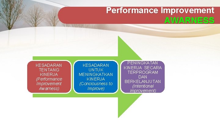 Performance Improvement AWARNESS KESADARAN TENTANG KINERJA (Performance Improvement Awarness) KESADARAN UNTUK MENINGKATKAN KINERJA (Conciousness