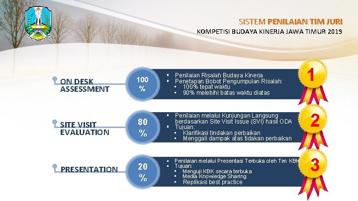 SISTEM PENILAIAN TIM JURI KOMPETISI BUDAYA KINERJA JAWA TIMUR 2019 ON DESK ASSESSMENT SITE