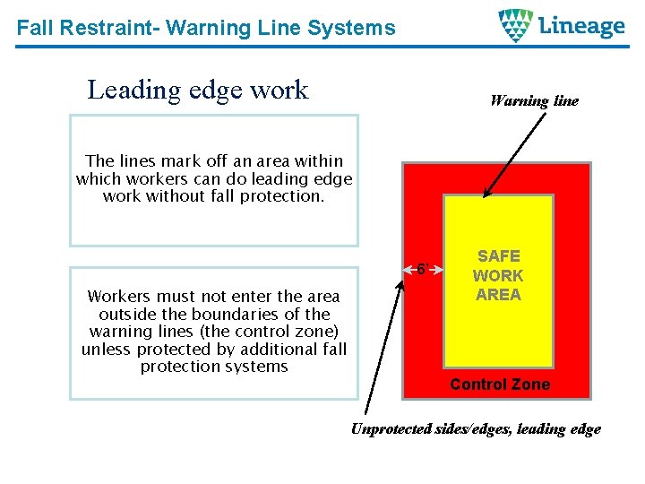 Fall Restraint- Warning Line Systems Leading edge work Warning line The lines mark off