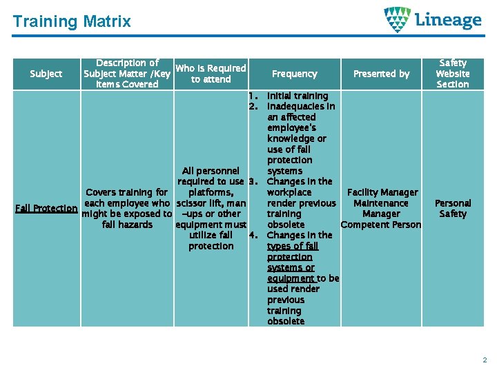 Training Matrix Subject Description of Who is Required Subject Matter /Key to attend Items