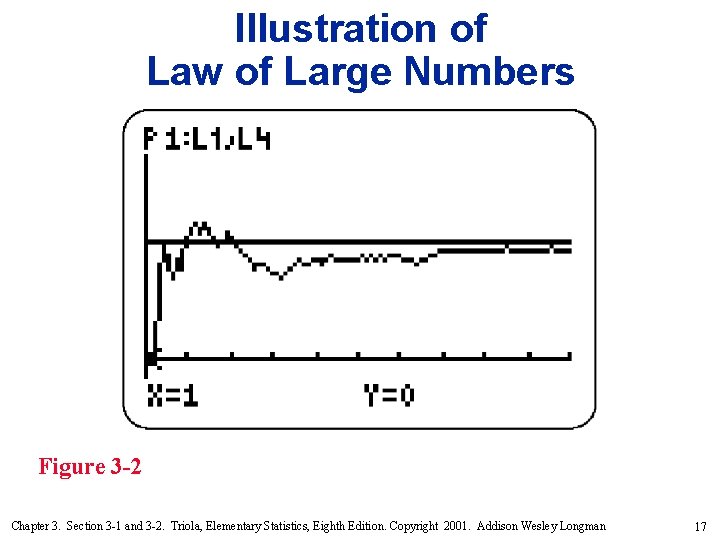 Illustration of Law of Large Numbers Figure 3 -2 Chapter 3. Section 3 -1