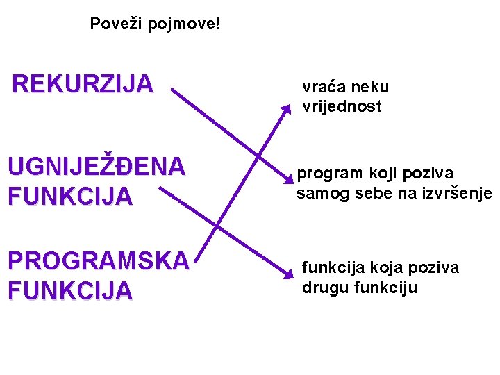 Poveži pojmove! REKURZIJA UGNIJEŽĐENA FUNKCIJA PROGRAMSKA FUNKCIJA vraća neku vrijednost program koji poziva samog