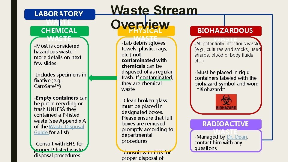 LABORATORY WASTE CHEMICAL WASTE -Most is considered hazardous waste – more details on next