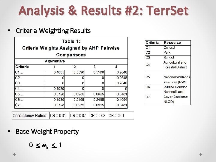 Analysis & Results #2: Terr. Set • Criteria Weighting Results • Base Weight Property