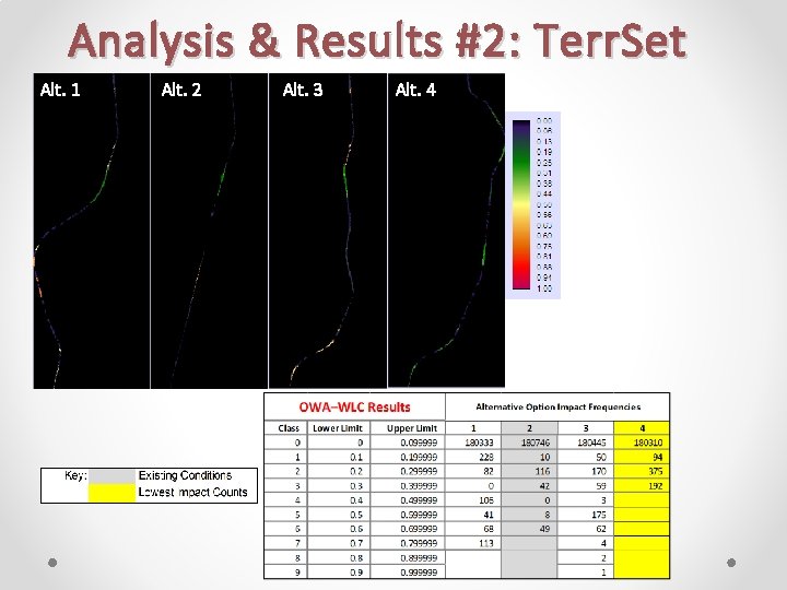 Analysis & Results #2: Terr. Set Alt. 1 Alt. 2 Alt. 3 Alt. 4