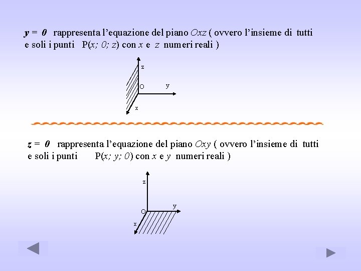 y = 0 rappresenta l’equazione del piano Oxz ( ovvero l’insieme di tutti e