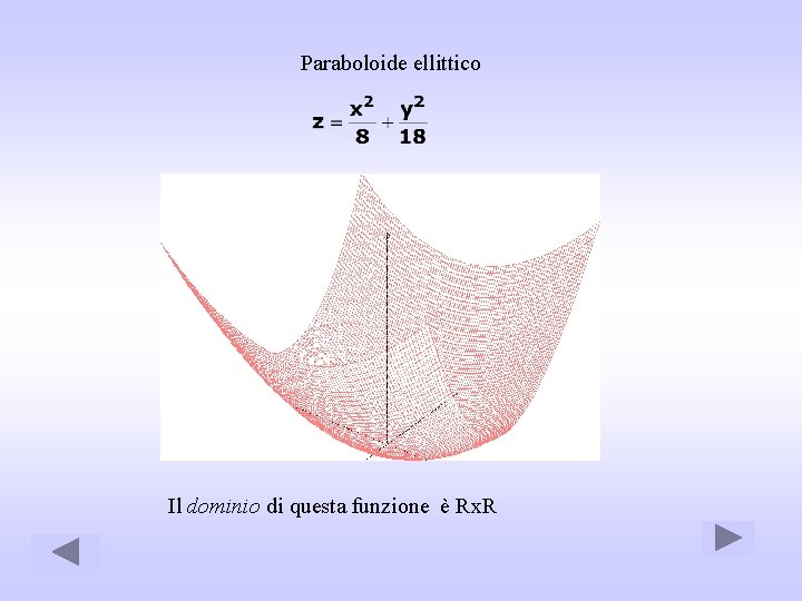 Paraboloide ellittico Il dominio di questa funzione è Rx. R 