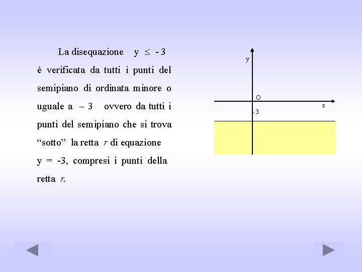  La disequazione y - 3 y è verificata da tutti i punti del