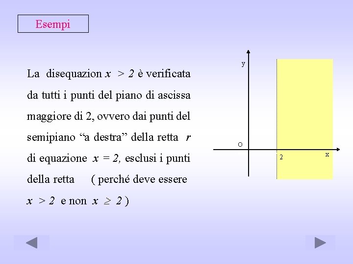 Esempi y La disequazion x > 2 è verificata da tutti i punti del