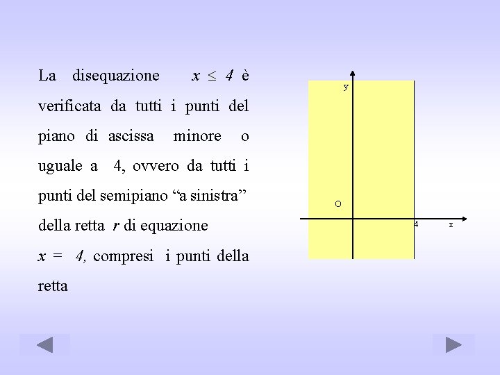 La disequazione x 4 è y verificata da tutti i punti del piano di