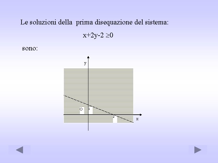Le soluzioni della prima disequazione del sistema: x+2 y-2 0 sono: y O 1