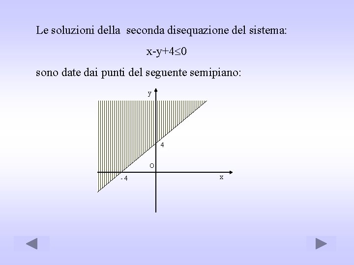 Le soluzioni della seconda disequazione del sistema: x-y+4 0 sono date dai punti del