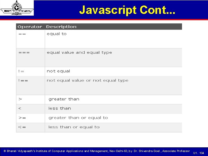 Javascript Cont. . . © Bharati Vidyapeeth’s Institute of Computer Applications and Management, New