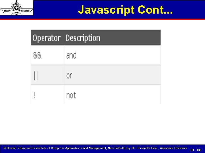 Javascript Cont. . . © Bharati Vidyapeeth’s Institute of Computer Applications and Management, New