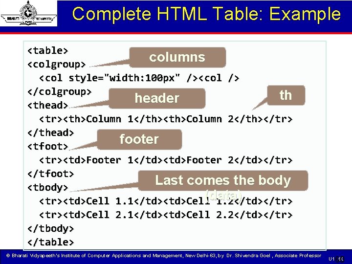 Complete HTML Table: Example <table> columns <colgroup> <col style="width: 100 px" /><col /> </colgroup>