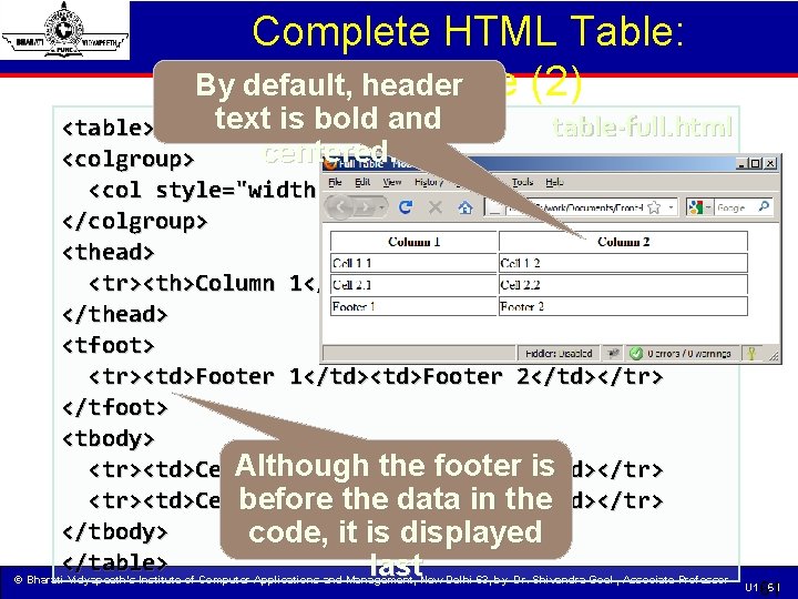 Complete HTML Table: By default, header Example (2) text is bold and <table> table-full.