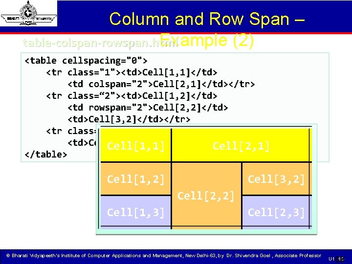 Column and Row Span – Example (2) table-colspan-rowspan. html <table cellspacing="0"> <tr class="1"><td>Cell[1, 1]</td>