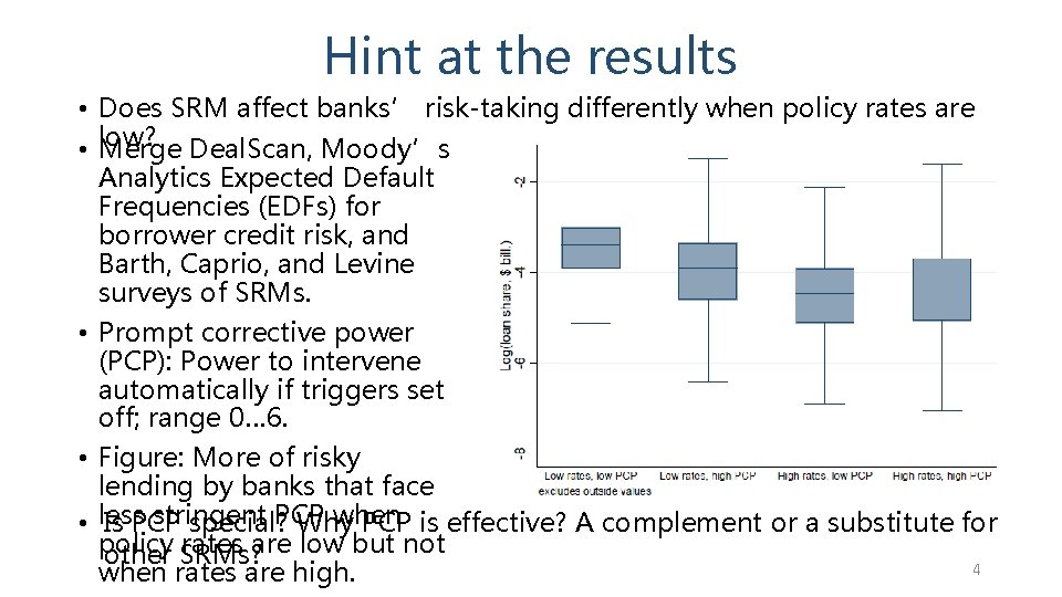 Hint at the results • Does SRM affect banks’ risk-taking differently when policy rates