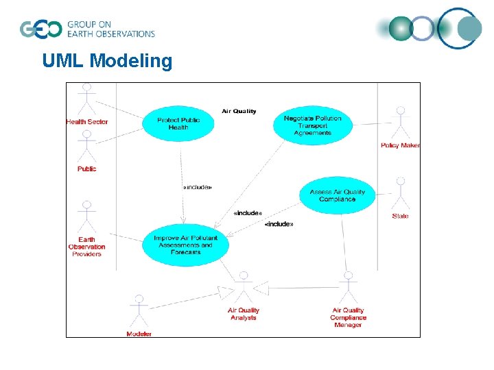 UML Modeling 