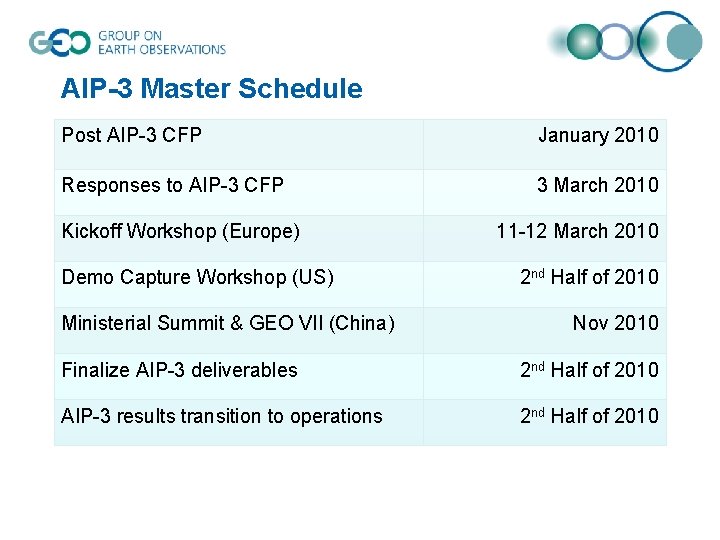 AIP-3 Master Schedule Post AIP-3 CFP January 2010 Responses to AIP-3 CFP 3 March