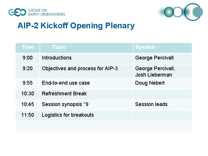 AIP-2 Kickoff Opening Plenary Time Topic Speaker 9: 00 Introductions George Percivall 9: 20