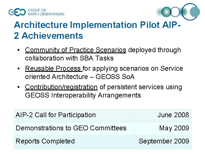 Architecture Implementation Pilot AIP 2 Achievements • Community of Practice Scenarios deployed through collaboration