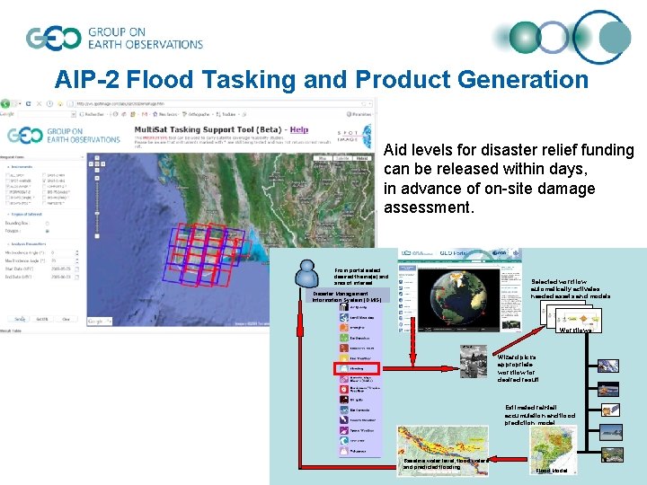 AIP-2 Flood Tasking and Product Generation Aid levels for disaster relief funding can be