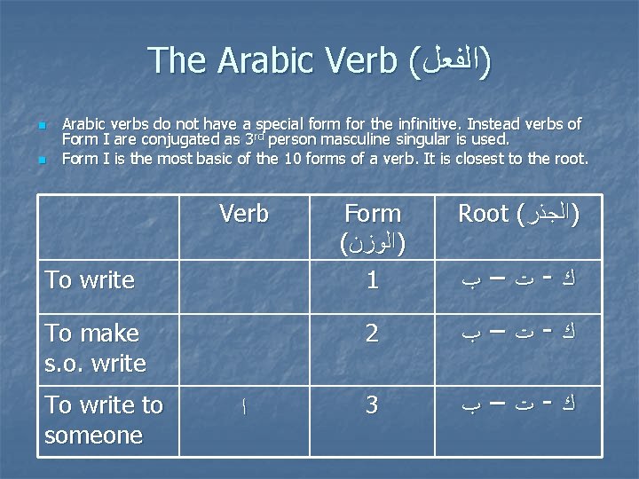 The Arabic Verb ( )ﺍﻟﻔﻌﻞ n n Arabic verbs do not have a special