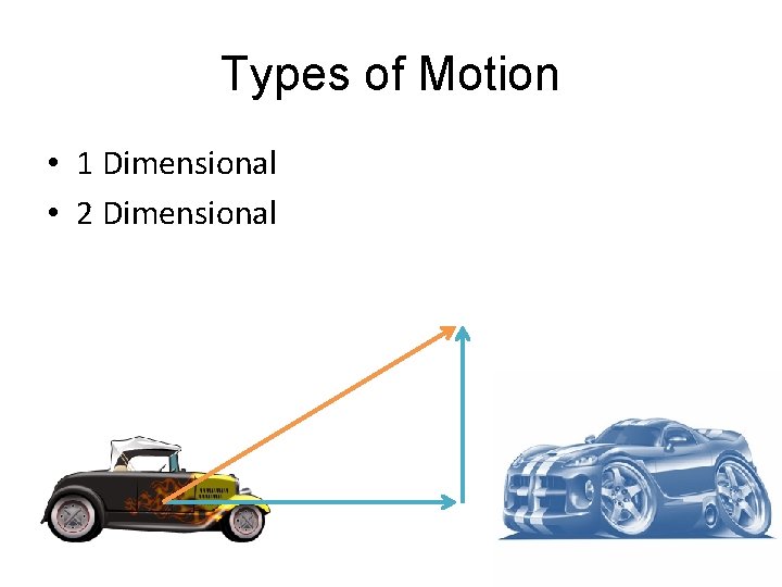 Types of Motion • 1 Dimensional • 2 Dimensional 