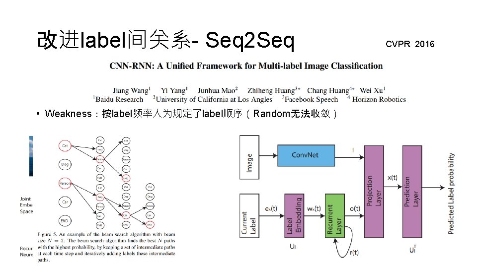 改进label间关系- Seq 2 Seq • Weakness：按label频率人为规定了label顺序（Random无法收敛） CVPR 2016 