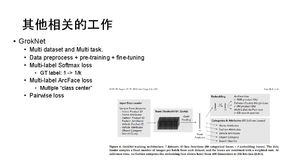 其他相关的 作 • Grok. Net • Multi dataset and Multi task. • Data preprocess