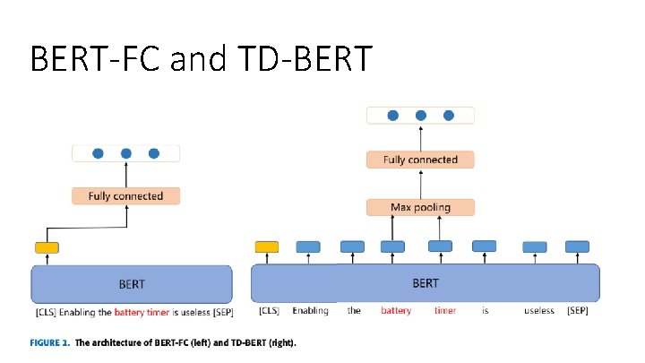 BERT-FC and TD-BERT 