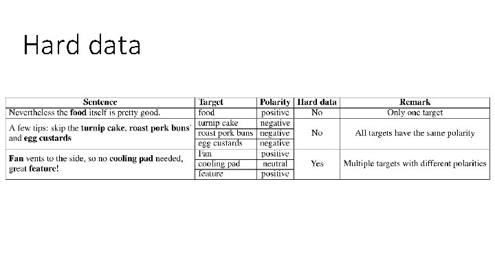 Hard data 